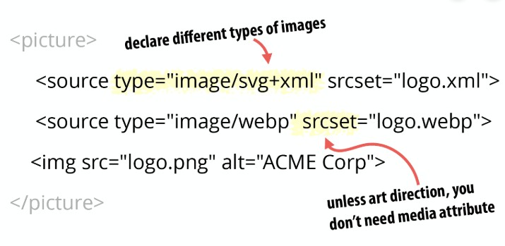 syntax webp