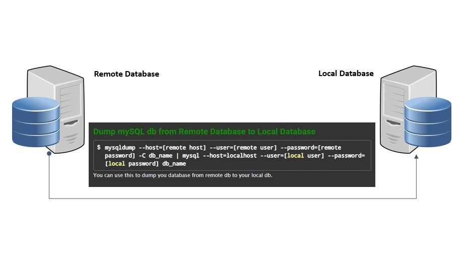 Dump mySQL db from Remote Database to Local Database