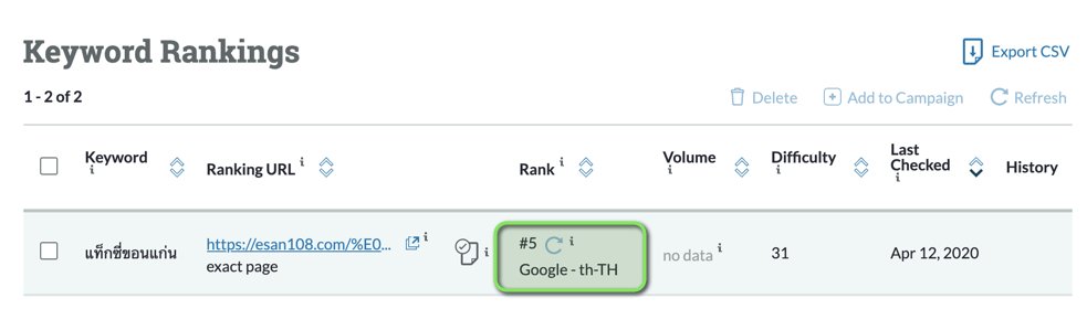 ผลลัพธ์ Keyword Rankings